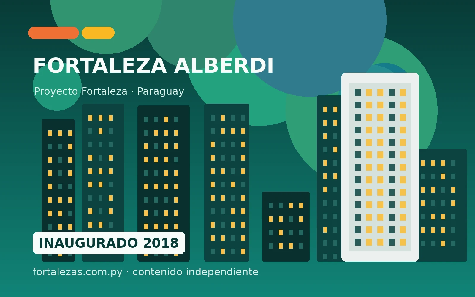 FORTALEZA ALBERDI